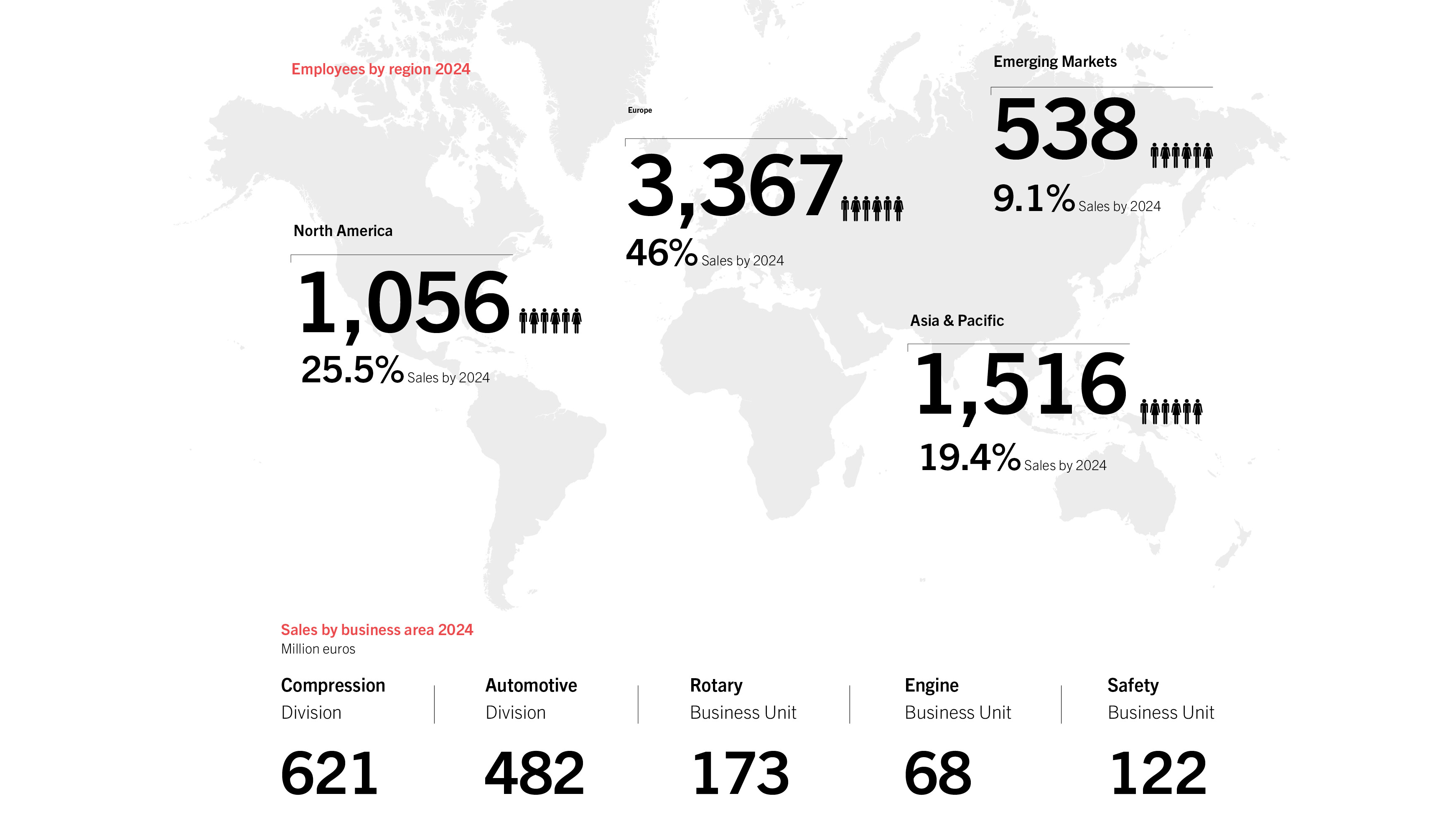 Facts & Figures Facts & Figures