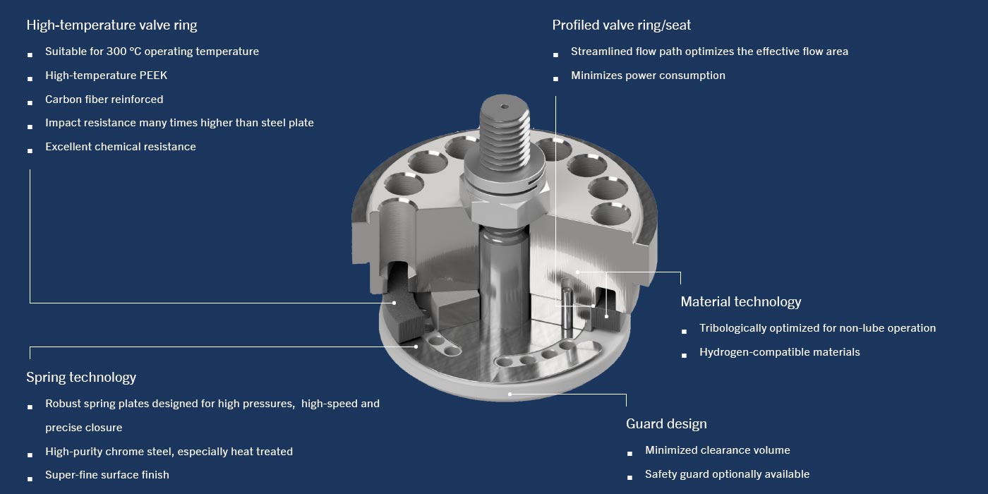 HPV valve advantages