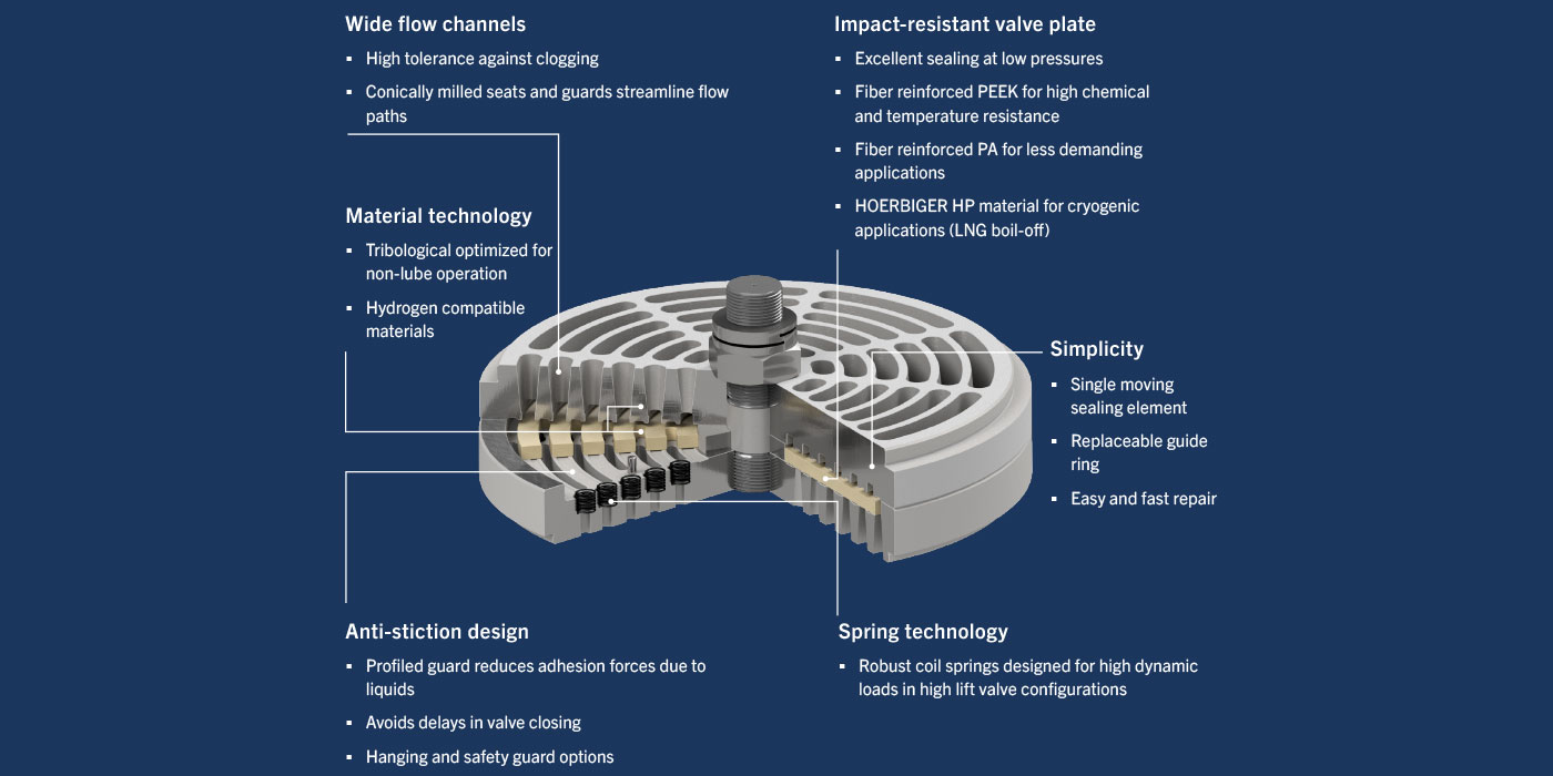 CS – Plate Valve advantages